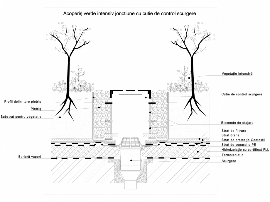 Pagina 1-CAD-DWG Acoperis verde intensiv jonctiune cu cutie de control scurgere ODU GREEN ROOF Detaliu de...