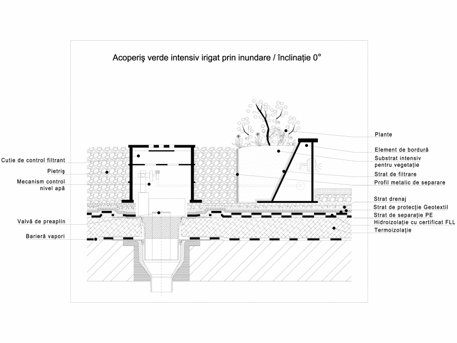 Pagina 1-CAD-DWG Acoperis verde intensiv irigat prin inundare, cu inclinaţie 0° ODU GREEN ROOF Detaliu...