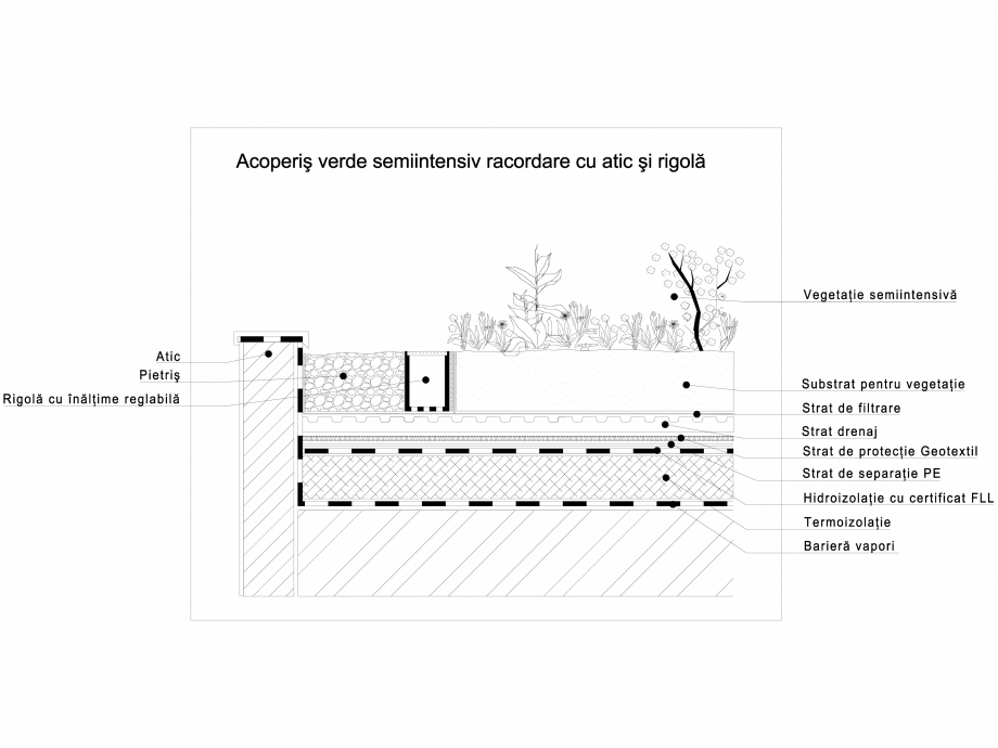 Pagina 1-CAD-DWG Acoperis verde semiintensiv racordare cu atic si rigola ODU GREEN ROOF Detaliu de produs 