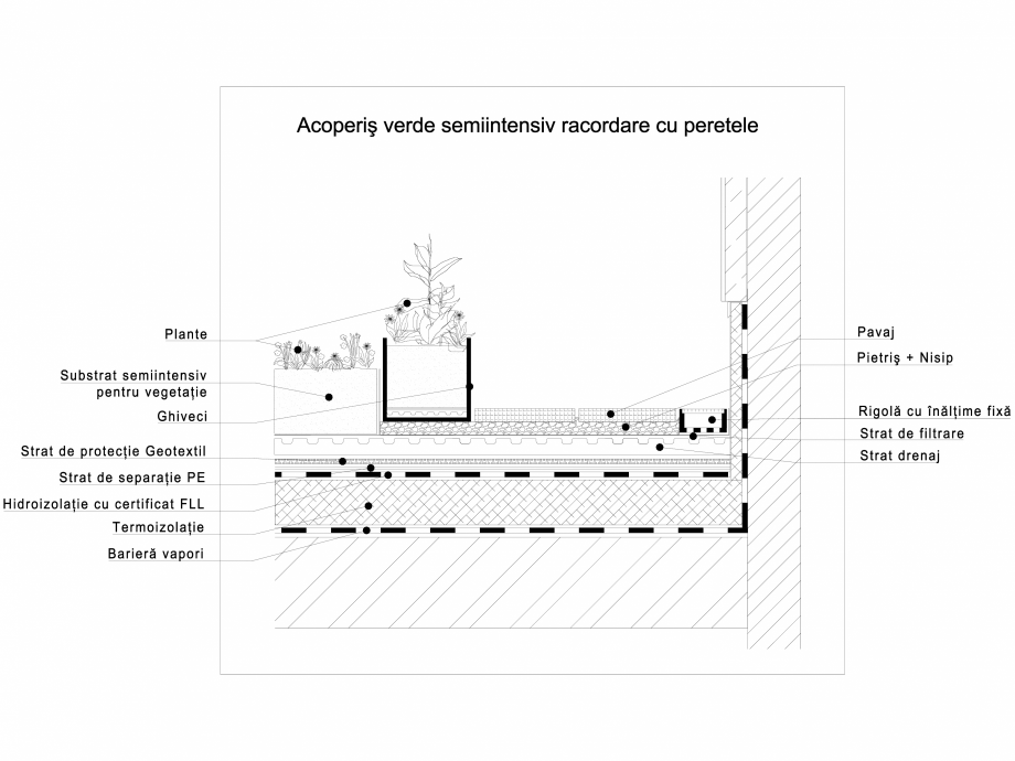 Pagina 1-CAD-DWG Acoperis verde semiintensiv racordare cu peretele ODU GREEN ROOF Detaliu de produs 