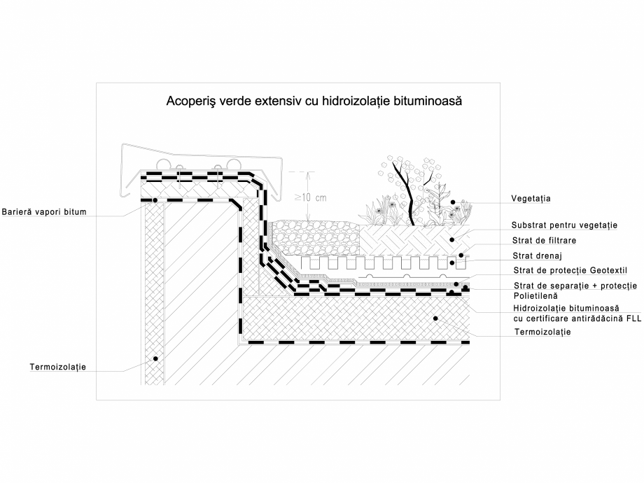 Pagina 1-CAD-DWG Structura acoperis verde extensiv cu hidroizolatie bituminoasa ODU GREEN ROOF Detaliu de...