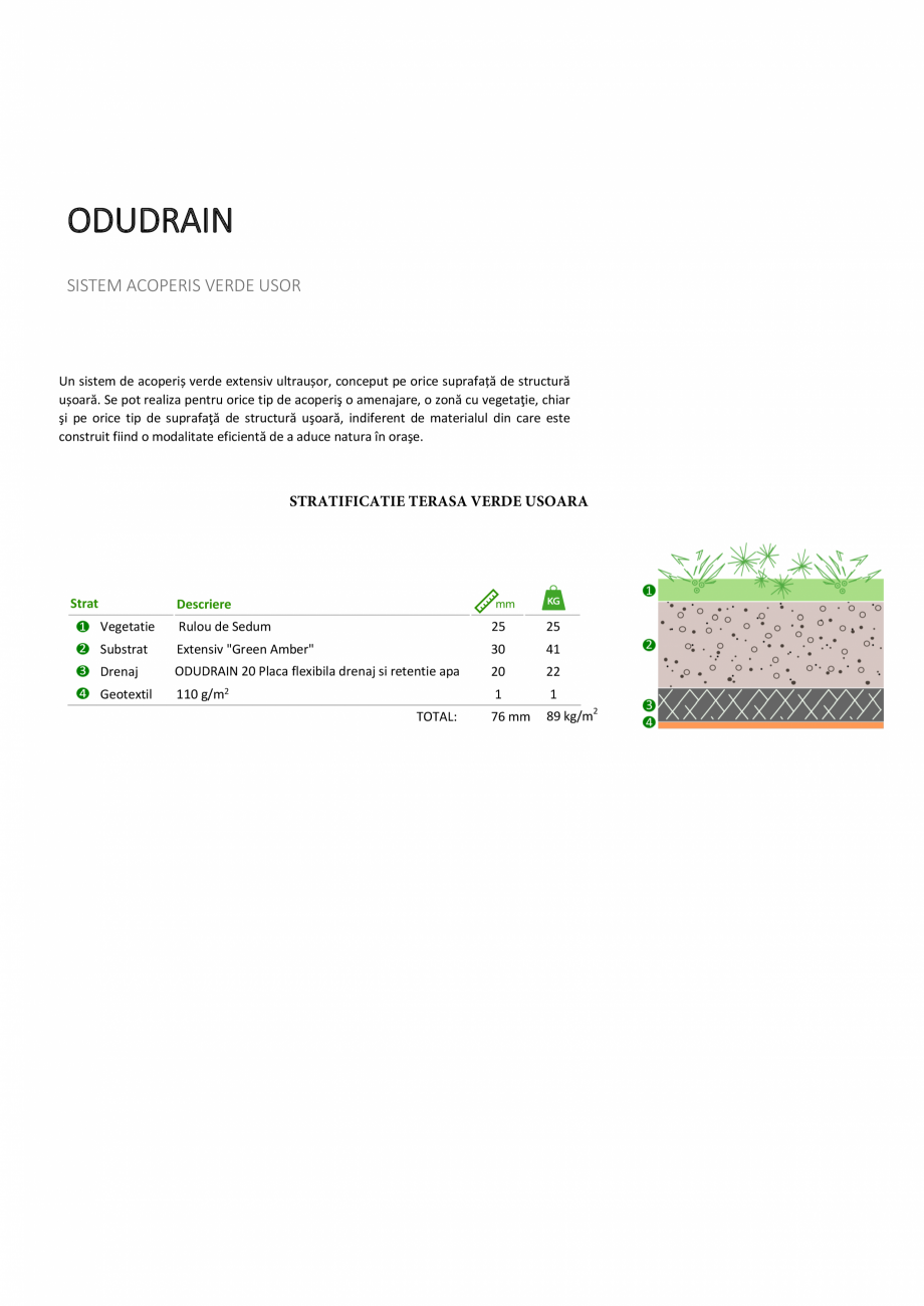 Pagina 1 - ODUDRAIN - Terasa verde usoara ODU GREEN ROOF Acoperis verde extensiv usor Fisa tehnica...