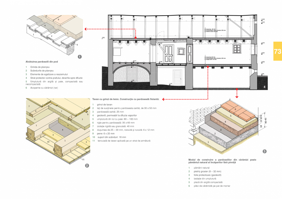 Pagina 75-Zona Prahova Subcarpatica - Ghid de arhitectura pentru incadrarea in specificul local din mediul...