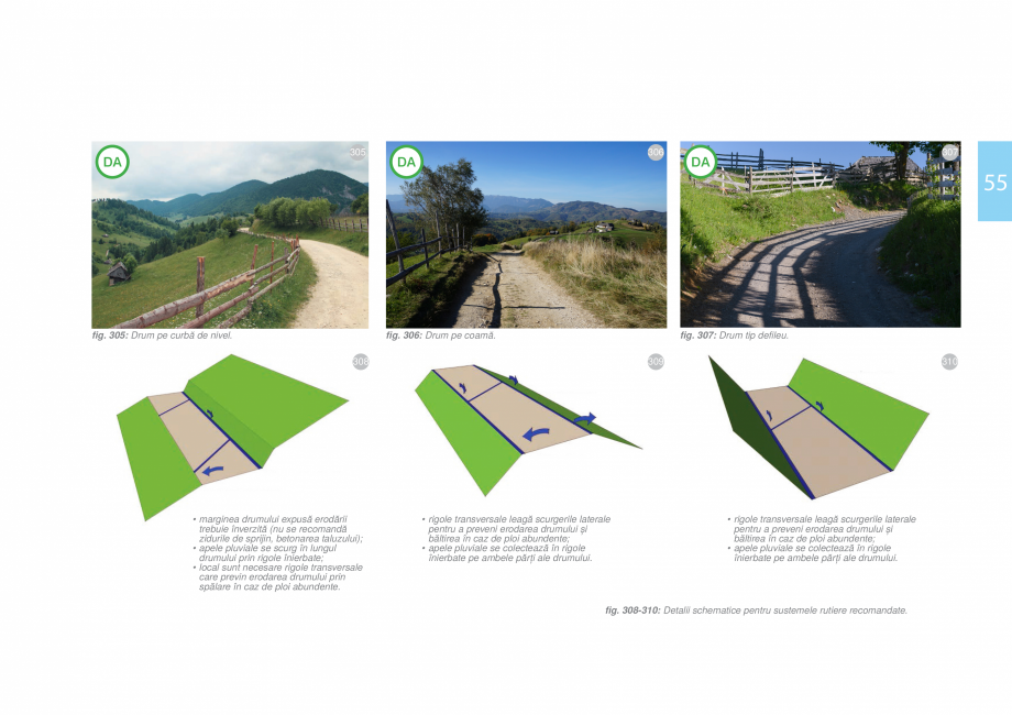 Pagina 57-Zona Bran - Ghid de arhitectura pentru incadrarea in specificul local din mediul rural    Ghid de...