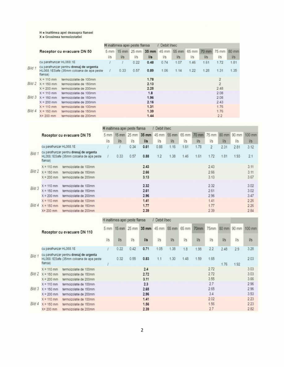 Pagina 2-Capacitatea de scurgere a receptorilor de atic HL HL Hutterer & Lechner HL68 Catalog, brosura...