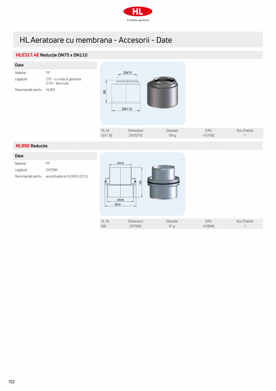 Pagina 8-Aeratoare cu membrana HL Hutterer & Lechner HL905, HL900NECO, HL900N, HL904 Catalog, brosura...