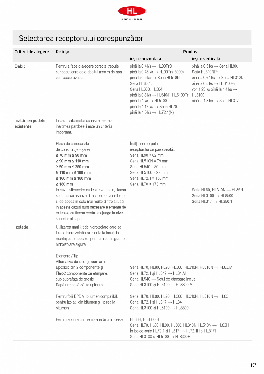 Pagina 3-Sifoane de scurgere pentru pardoseala HL Hutterer & Lechner HL72.1, HL72.1H, HL72.1HN, HL72.1N, ...