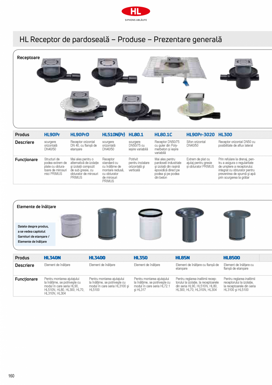 Pagina 6-Sifoane de scurgere pentru pardoseala HL Hutterer & Lechner HL72.1, HL72.1H, HL72.1HN, HL72.1N, ...