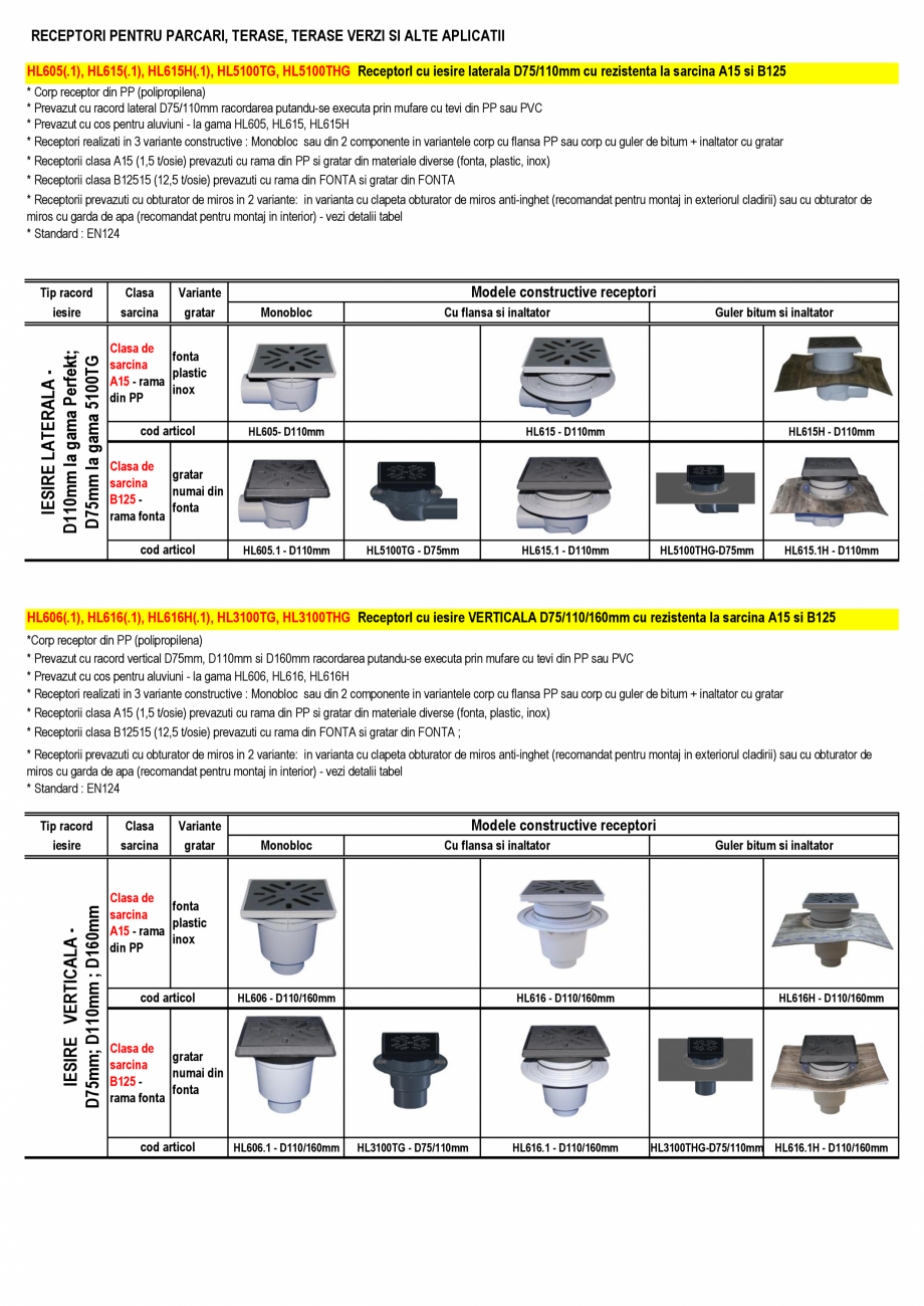 Pagina 2-Prezentare Receptori parcare HL Hutterer & Lechner Catalog, brosura Romana ina cantitatea de apa...