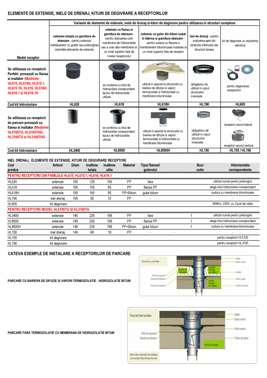 Pagina 5-Prezentare Receptori parcare HL Hutterer & Lechner Catalog, brosura Romana stribuite.

5....