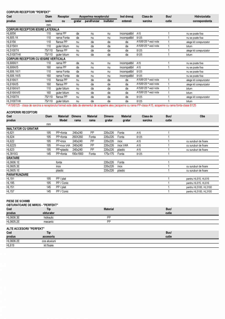Pagina 7-Prezentare Receptori parcare HL Hutterer & Lechner Catalog, brosura Romana eri sau alte tipuri) ...