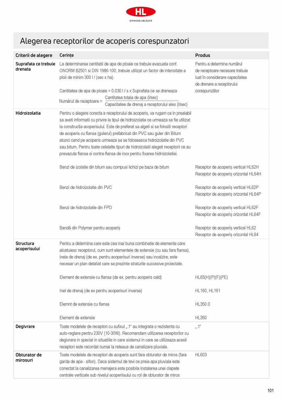 Pagina 3-Receptoare de scurgere pentru acoperis HL Hutterer & Lechner HL62.1, HL62.1B, HL62.1BF, HL62.1BH...