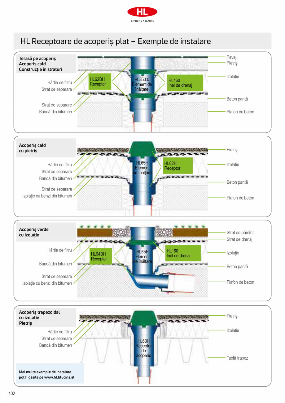 Pagina 4-Receptoare de scurgere pentru acoperis HL Hutterer & Lechner HL62.1, HL62.1B, HL62.1BF, HL62.1BH...