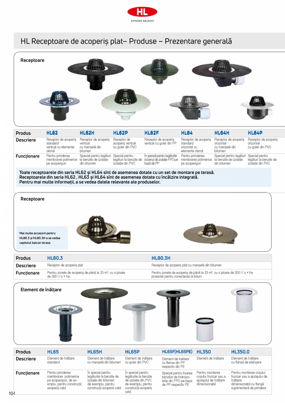 Pagina 6-Receptoare de scurgere pentru acoperis HL Hutterer & Lechner HL62.1, HL62.1B, HL62.1BF, HL62.1BH...