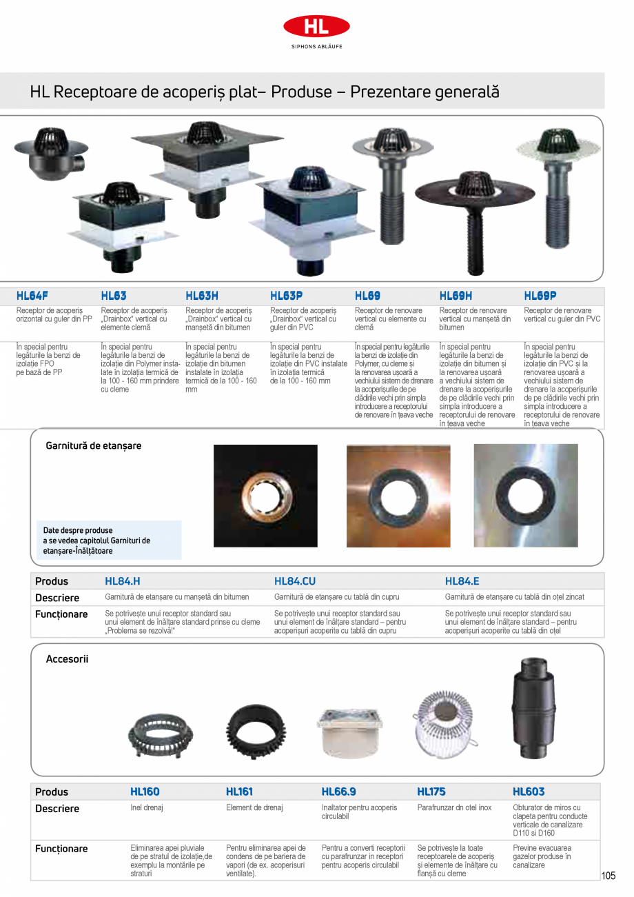 Pagina 7-Receptoare de scurgere pentru acoperis HL Hutterer & Lechner HL62.1, HL62.1B, HL62.1BF, HL62.1BH...