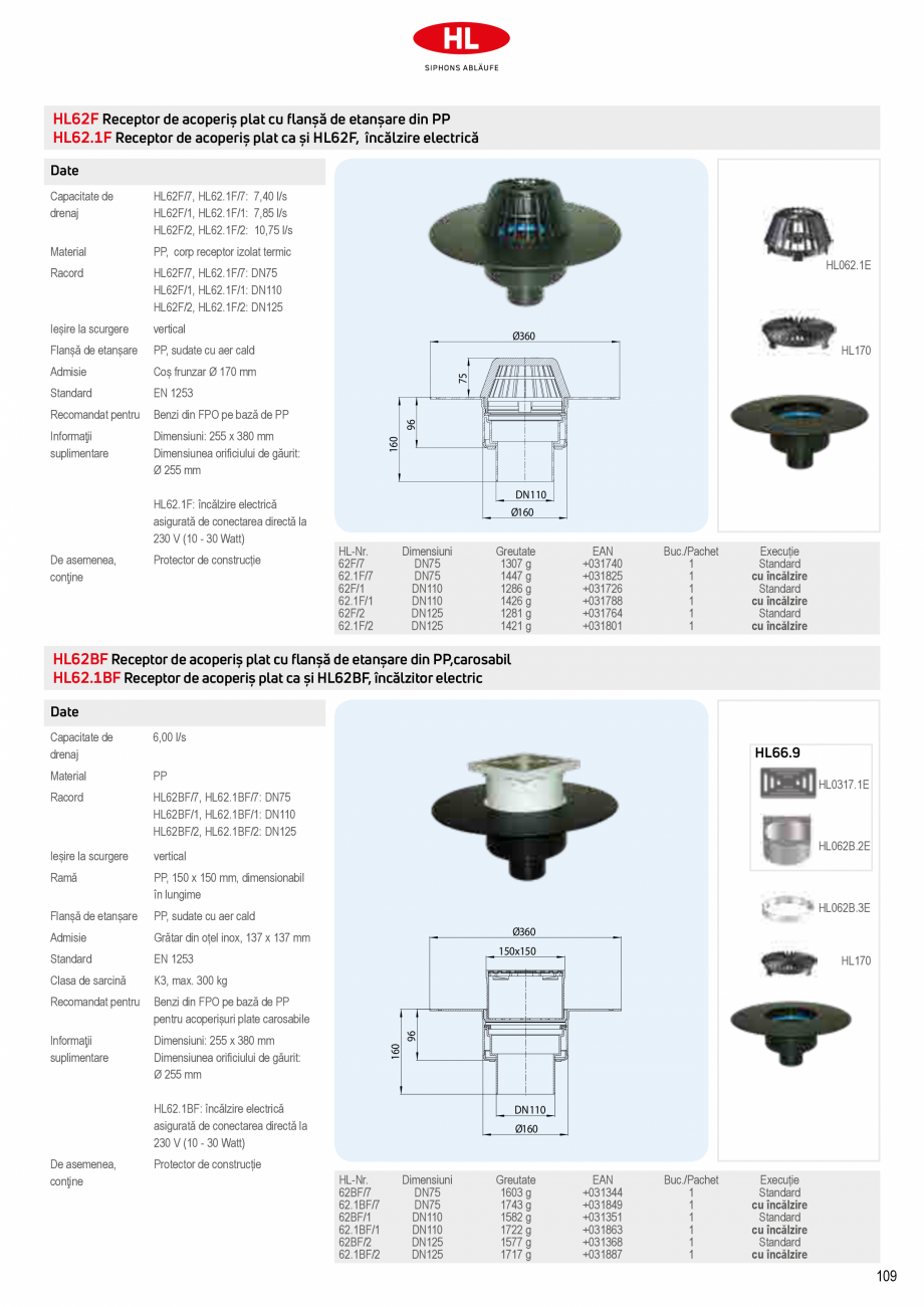 Pagina 11-Receptoare de scurgere pentru acoperis HL Hutterer & Lechner HL62.1, HL62.1B, HL62.1BF, HL62.1BH...