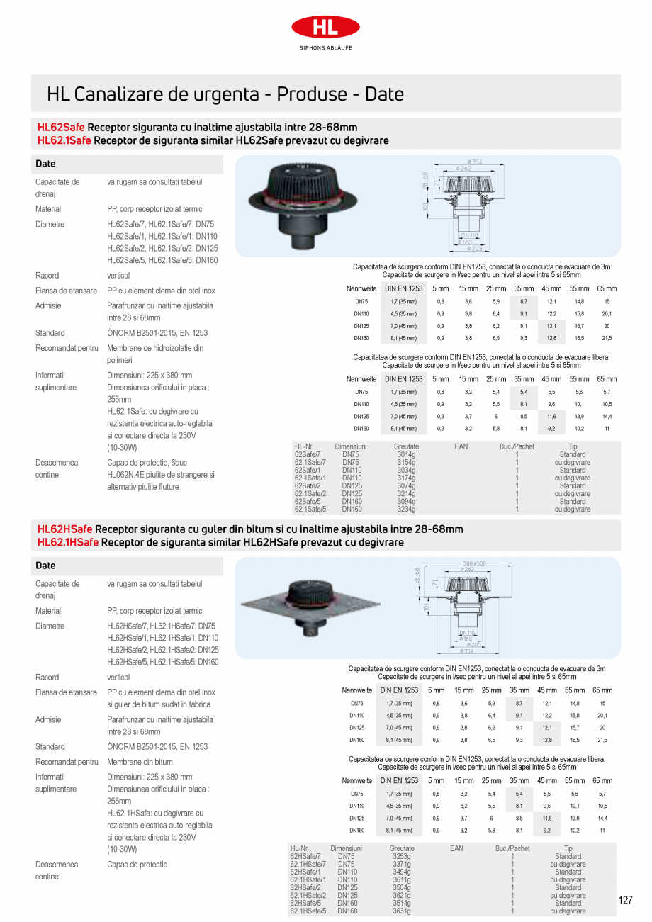 Pagina 29-Receptoare de scurgere pentru acoperis HL Hutterer & Lechner HL62.1, HL62.1B, HL62.1BF, HL62.1BH...