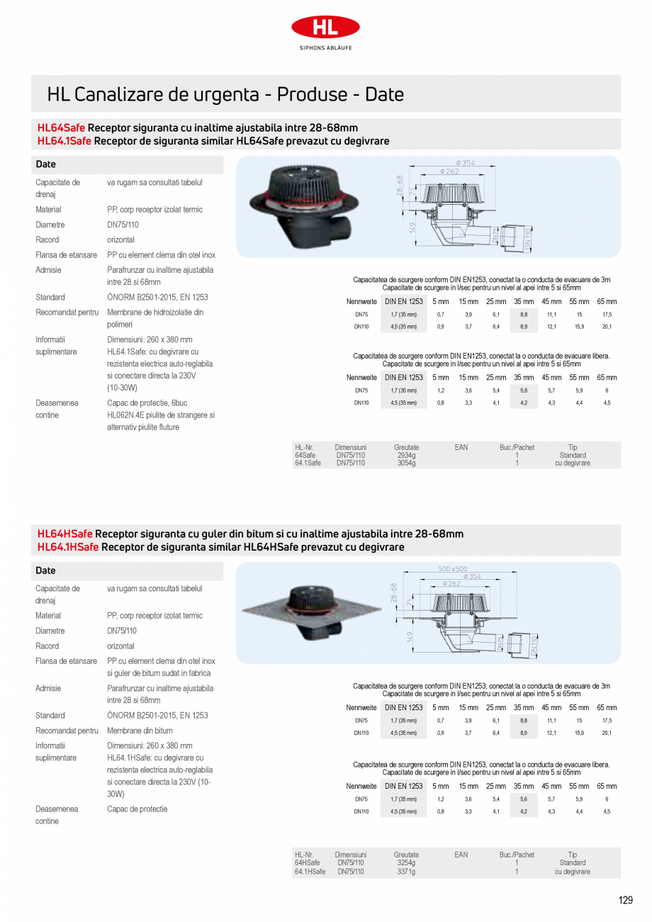 Pagina 31-Receptoare de scurgere pentru acoperis HL Hutterer & Lechner HL62.1, HL62.1B, HL62.1BF, HL62.1BH...