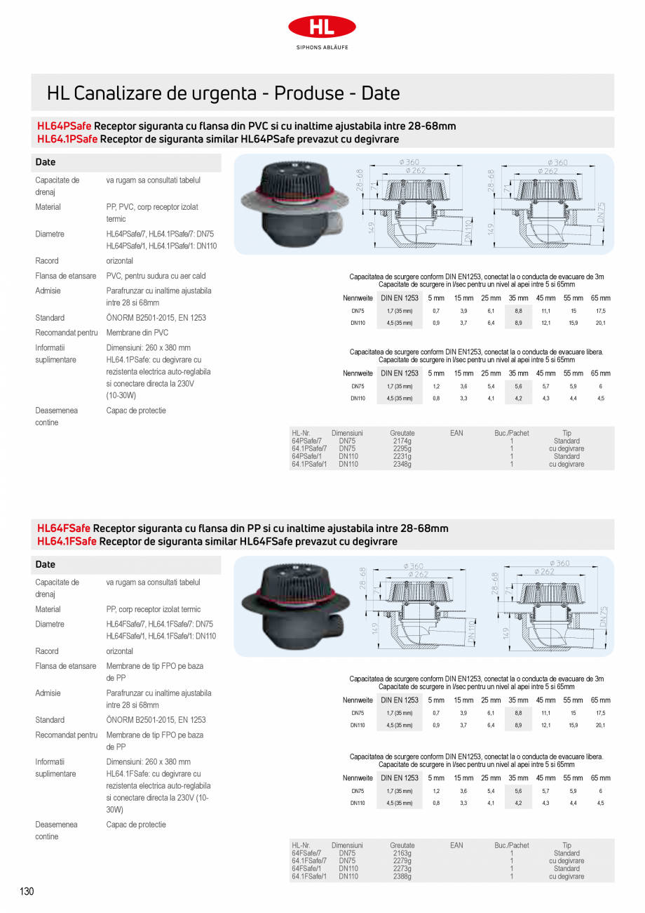 Pagina 32-Receptoare de scurgere pentru acoperis HL Hutterer & Lechner HL62.1, HL62.1B, HL62.1BF, HL62.1BH...