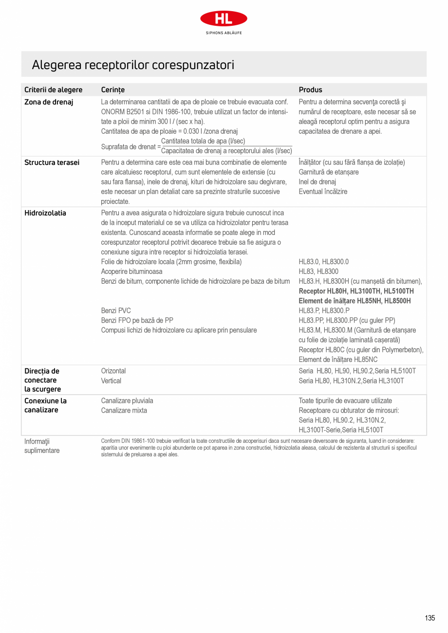 Pagina 3-Receptoare de scurgere pentru balcoane si terase HL Hutterer & Lechner HL73.0, HL73.2, HL80,...
