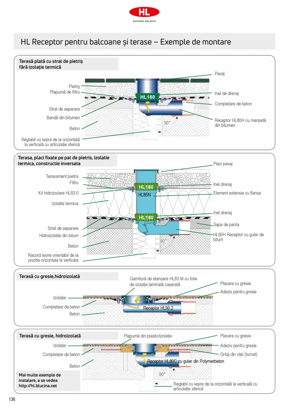 Pagina 4-Receptoare de scurgere pentru balcoane si terase HL Hutterer & Lechner HL73.0, HL73.2, HL80,...