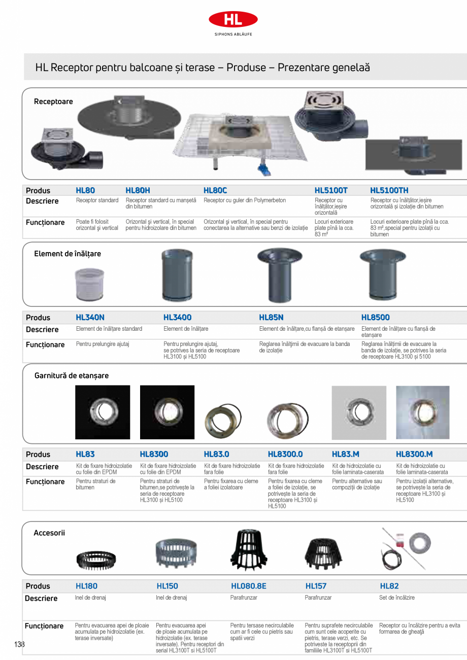 Pagina 6-Receptoare de scurgere pentru balcoane si terase HL Hutterer & Lechner HL73.0, HL73.2, HL80,...