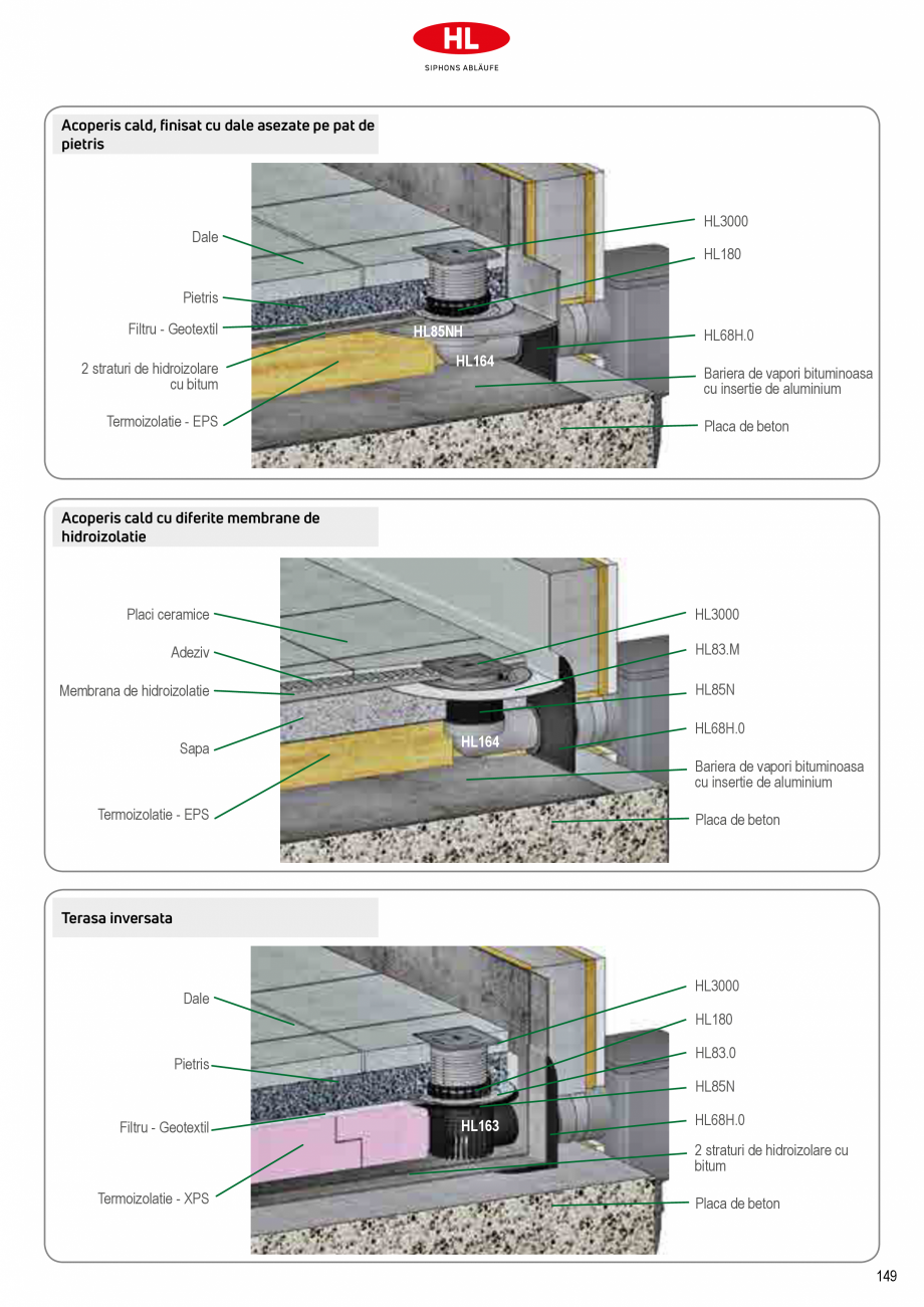 Pagina 17-Receptoare de scurgere pentru balcoane si terase HL Hutterer & Lechner HL73.0, HL73.2, HL80,...
