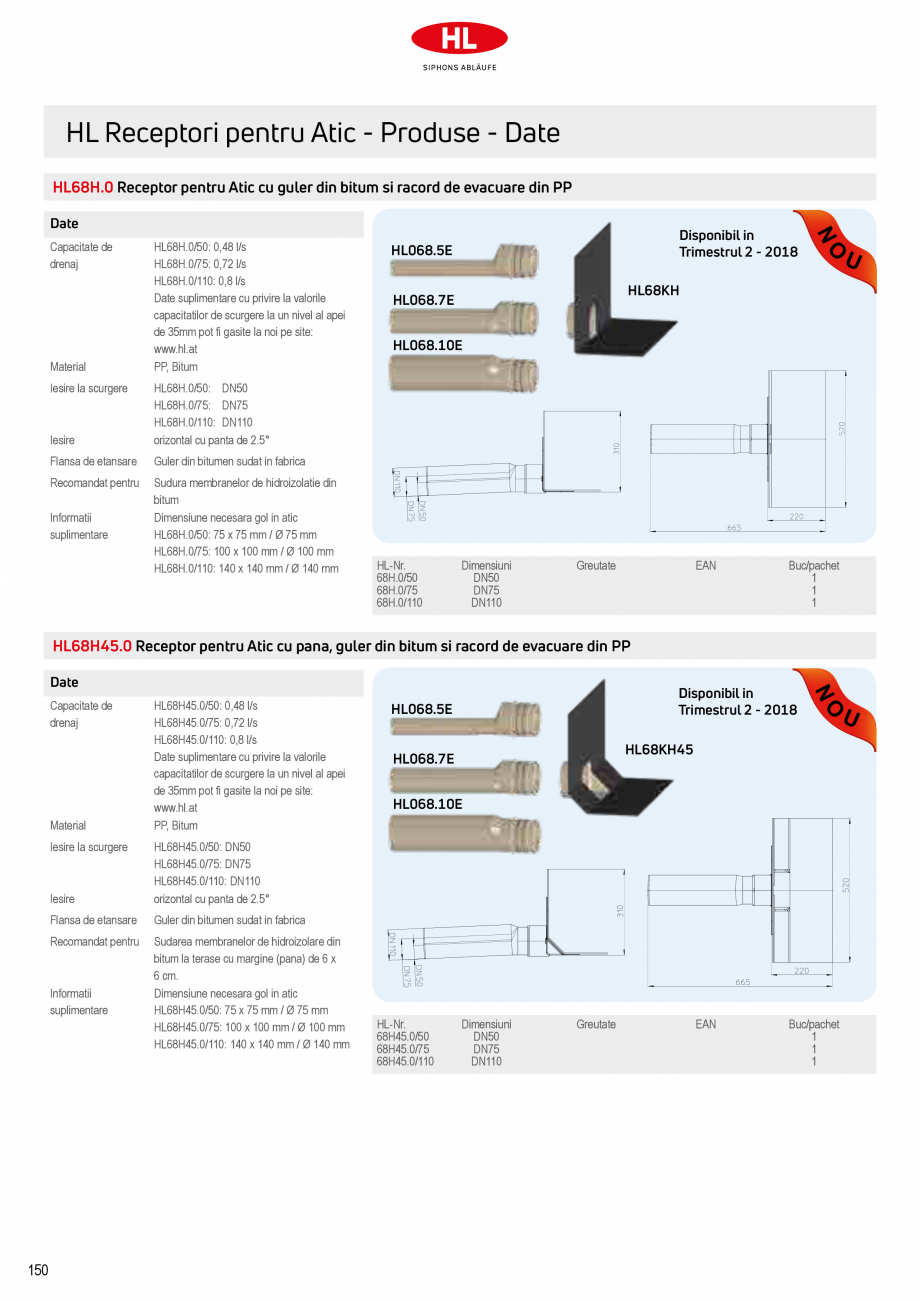 Pagina 18-Receptoare de scurgere pentru balcoane si terase HL Hutterer & Lechner HL73.0, HL73.2, HL80,...