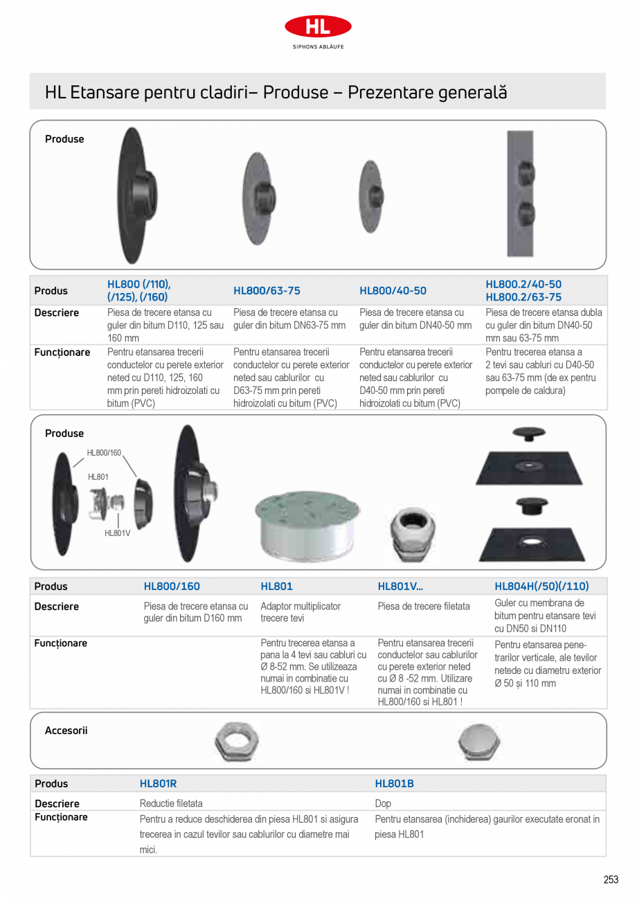 Pagina 3 - Etansare pentru cladiri - Piese de trecere HL Hutterer & Lechner Catalog, brosura...