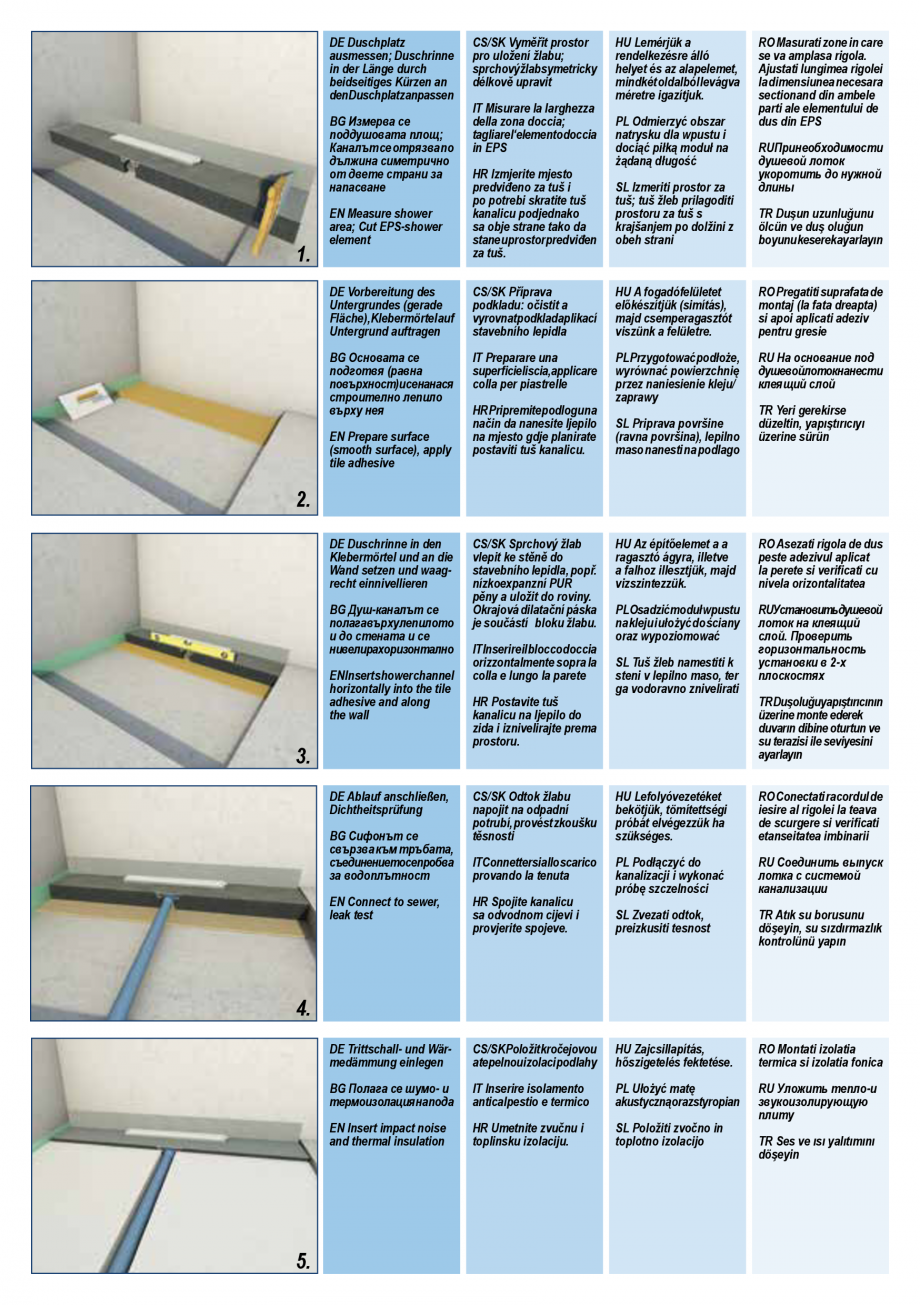 Pagina 2-Ghid de instalare pentru rigolele de dus HL Hutterer & Lechner HL531, HL531.0 Instructiuni...