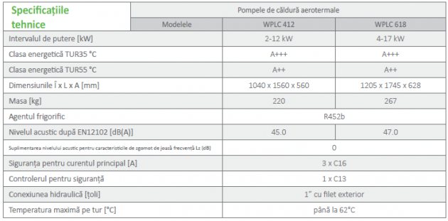 Schiță dimensiuni Pompa de căldură aerotermală - ECOAir Compact WPLC 2-17 kW