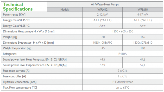 Schiță dimensiuni Pompa de căldură aerotermală - ECOAir Premium WPL 2-17 kW 