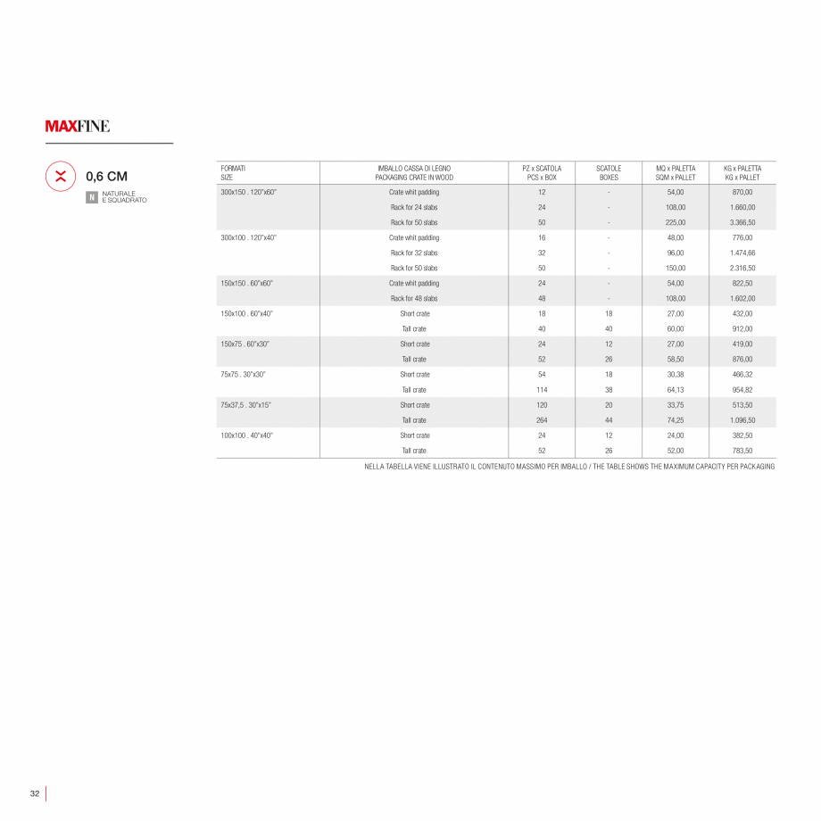 Pagina 34-Catalog gresie 2 cm - colectia WALK ON LastreCeramice.ro Catalog, brosura Engleza, Franceza, Germana...