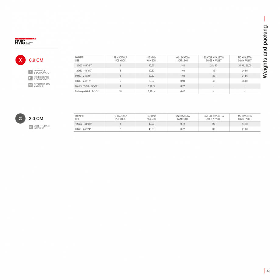Pagina 35-Catalog gresie 2 cm - colectia WALK ON LastreCeramice.ro Catalog, brosura Engleza, Franceza, Germana...