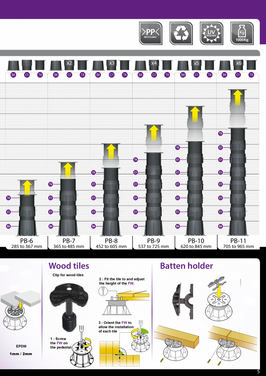Pagina 5-Catalog ploturi BUZON - seria PB LastreCeramice.ro Catalog, brosura Engleza ces with ceramic tiles

...