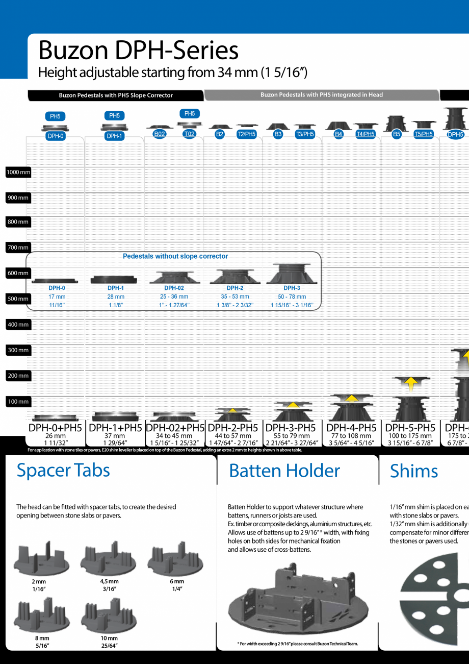 Pagina 4-Catalog ploturi BUZON - seria DPH LastreCeramice.ro Catalog, brosura Engleza ations with Stone...