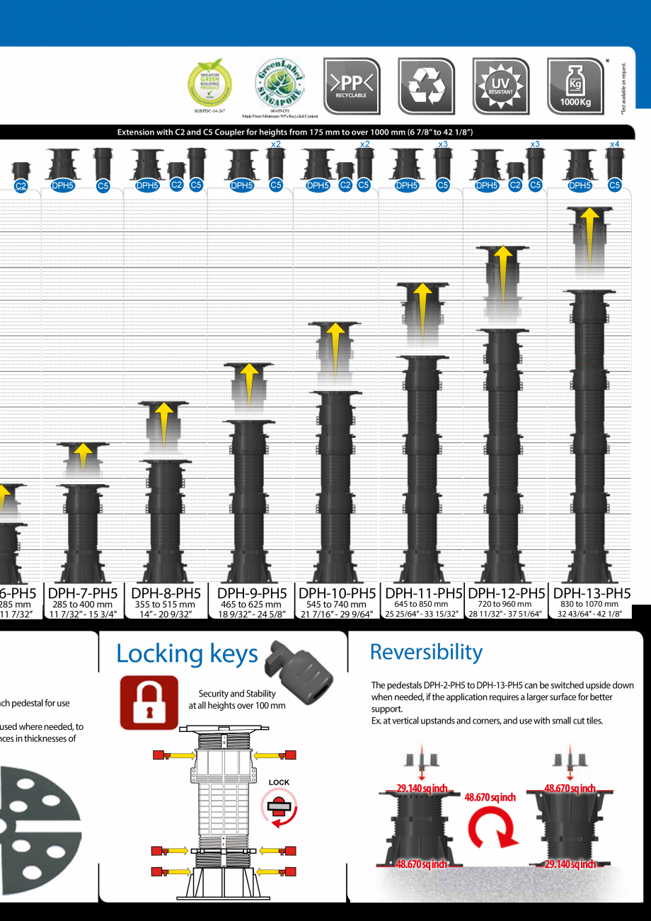 Pagina 5-Catalog ploturi BUZON - seria DPH LastreCeramice.ro Catalog, brosura Engleza improper reliance upon ...