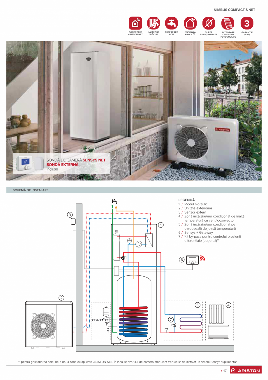 Pagina 2-Pompa de caldura split aer/apa ARISTON NIMBUS COMPACT S NET Fisa tehnica Romana p. de intrare apă...