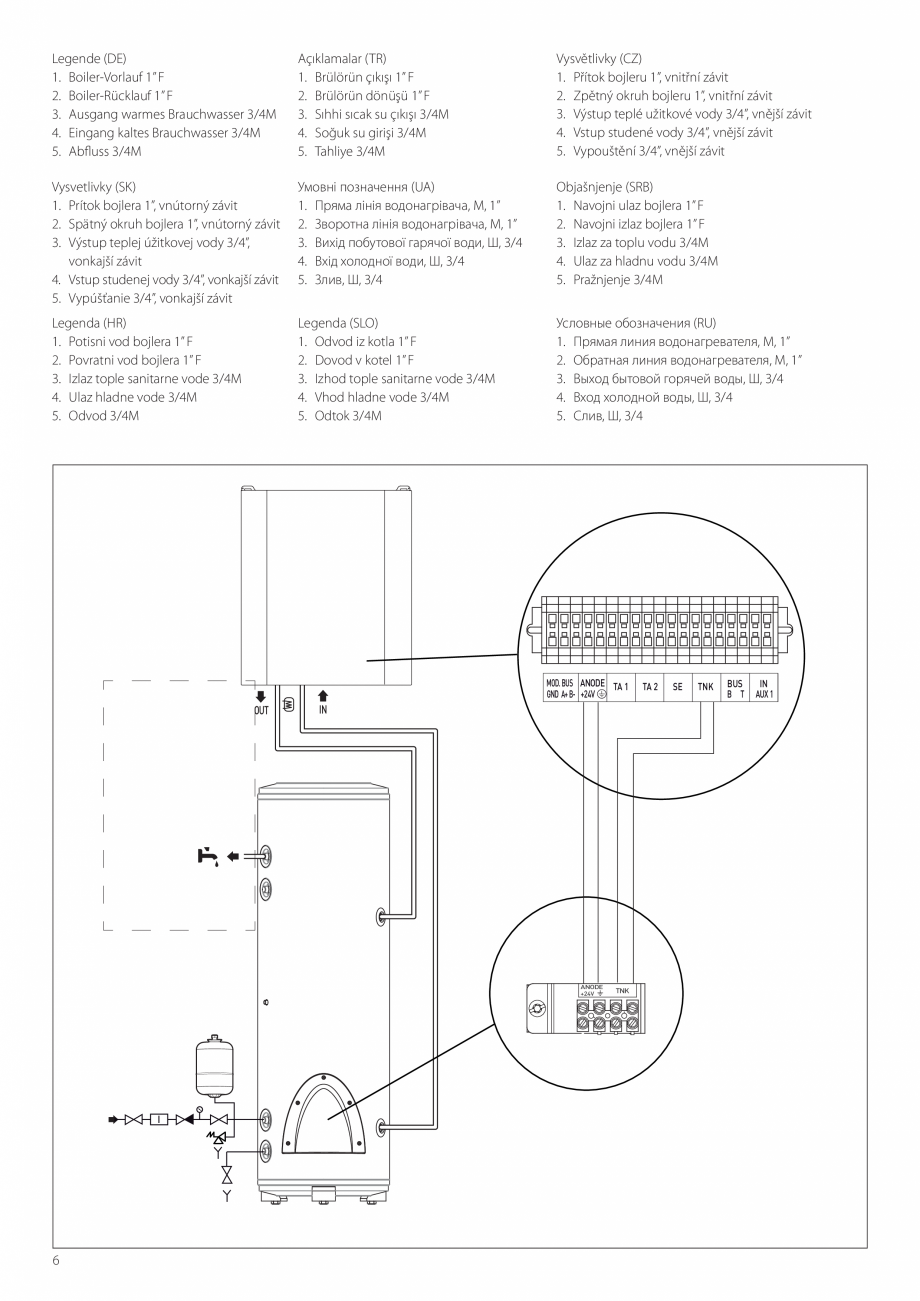 Pagina 6-Instructiuni de instalare - Pompa de caldura split aer/apa ARISTON NIMBUS FLEX S NET Instructiuni...
