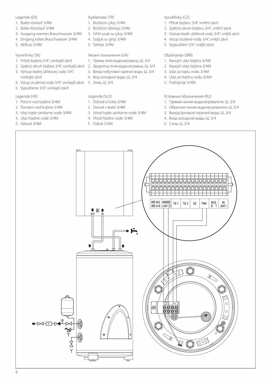 Pagina 8-Instructiuni de instalare - Pompa de caldura split aer/apa ARISTON NIMBUS FLEX S NET Instructiuni...
