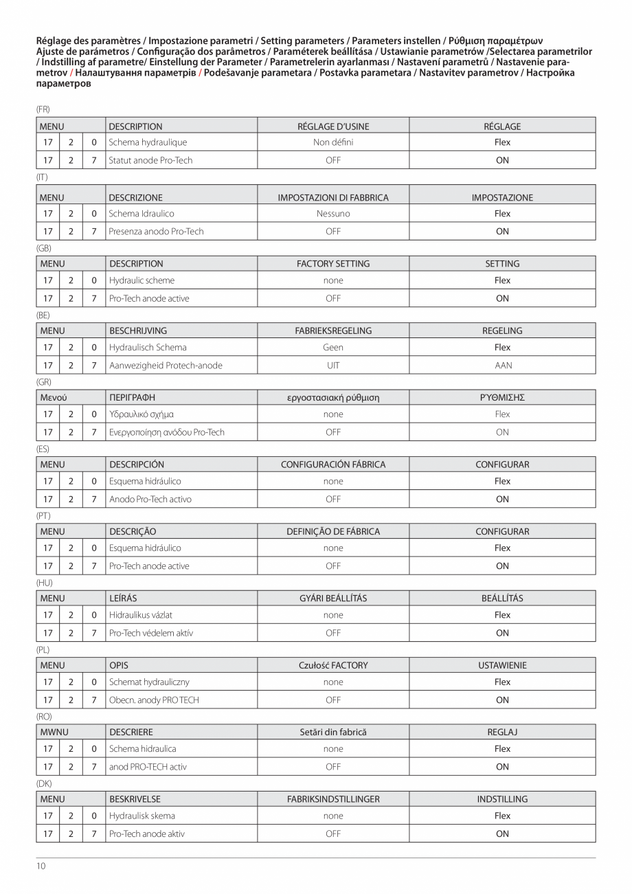 Pagina 10-Instructiuni de instalare - Pompa de caldura split aer/apa ARISTON NIMBUS FLEX S NET Instructiuni...