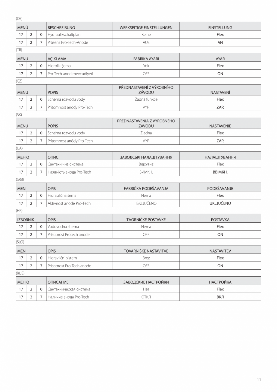 Pagina 11-Instructiuni de instalare - Pompa de caldura split aer/apa ARISTON NIMBUS FLEX S NET Instructiuni...