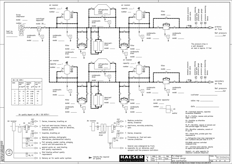 Pagina 1-Chestionar pentru determinarea necesarului de aer comprimat, înainte de reproiectarea unei...