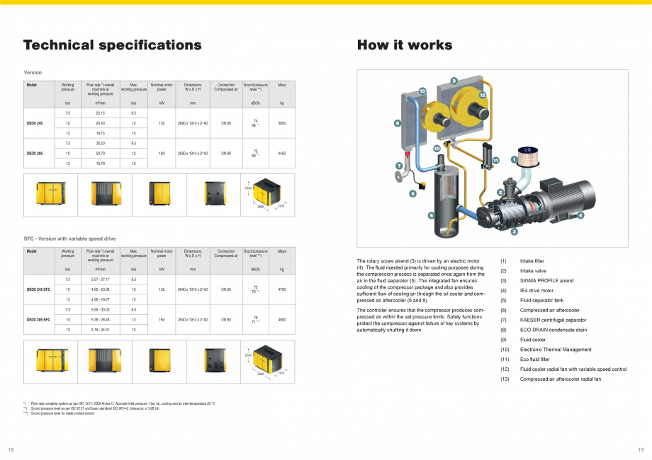 Compresoare seria DSDX KAESER KOMPRESSOREN Catalog, brosura Engleza