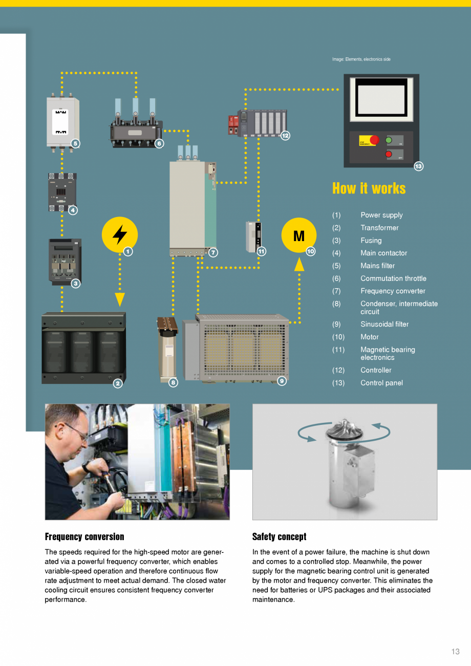 Pagina 13 - Turbosuflante cu lagăre magnetice KAESER KOMPRESSOREN PillAerator Fisa tehnica Engleza ...