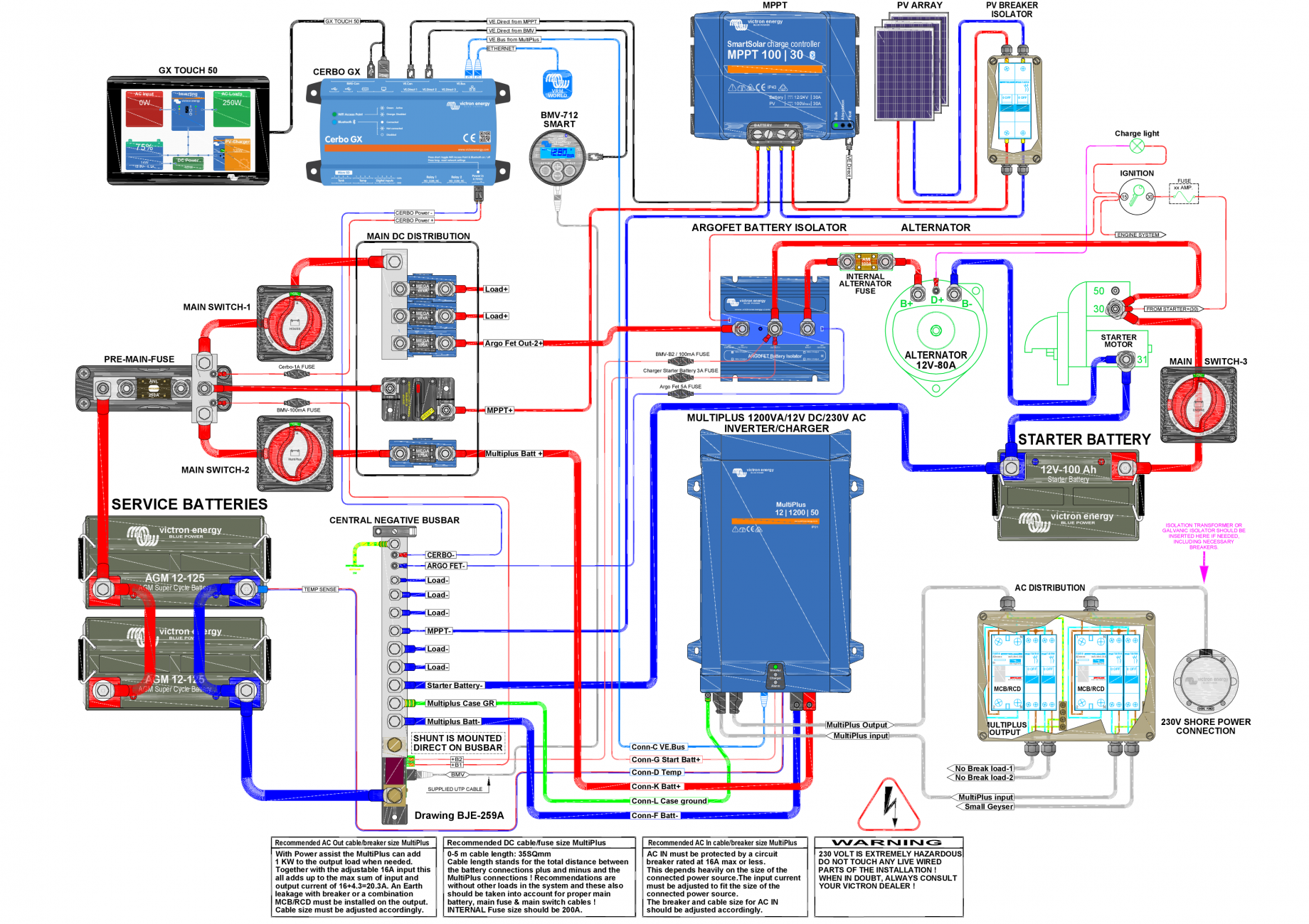 Schema sistemului cu incarcator/invertor 1.2KVA-MultiPlus-230V cu BMV ...