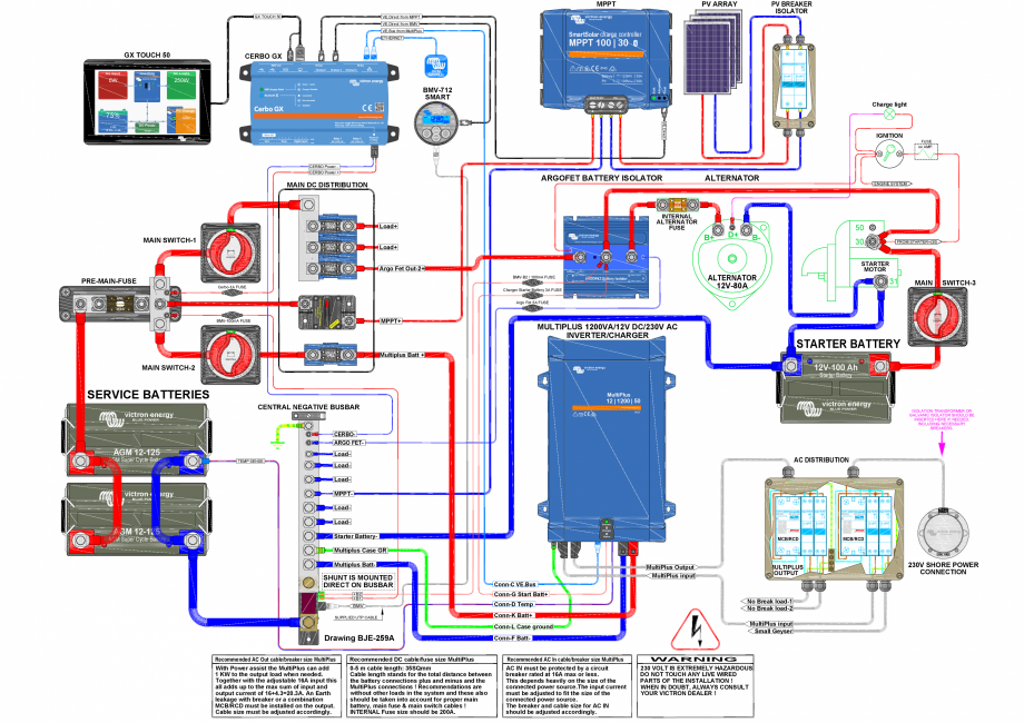 Pagina 1-Schema sistemului cu incarcator/invertor 1.2KVA-MultiPlus-230V cu BMV-Cerbo-GX-Touch-50-Argo-Fet si ...