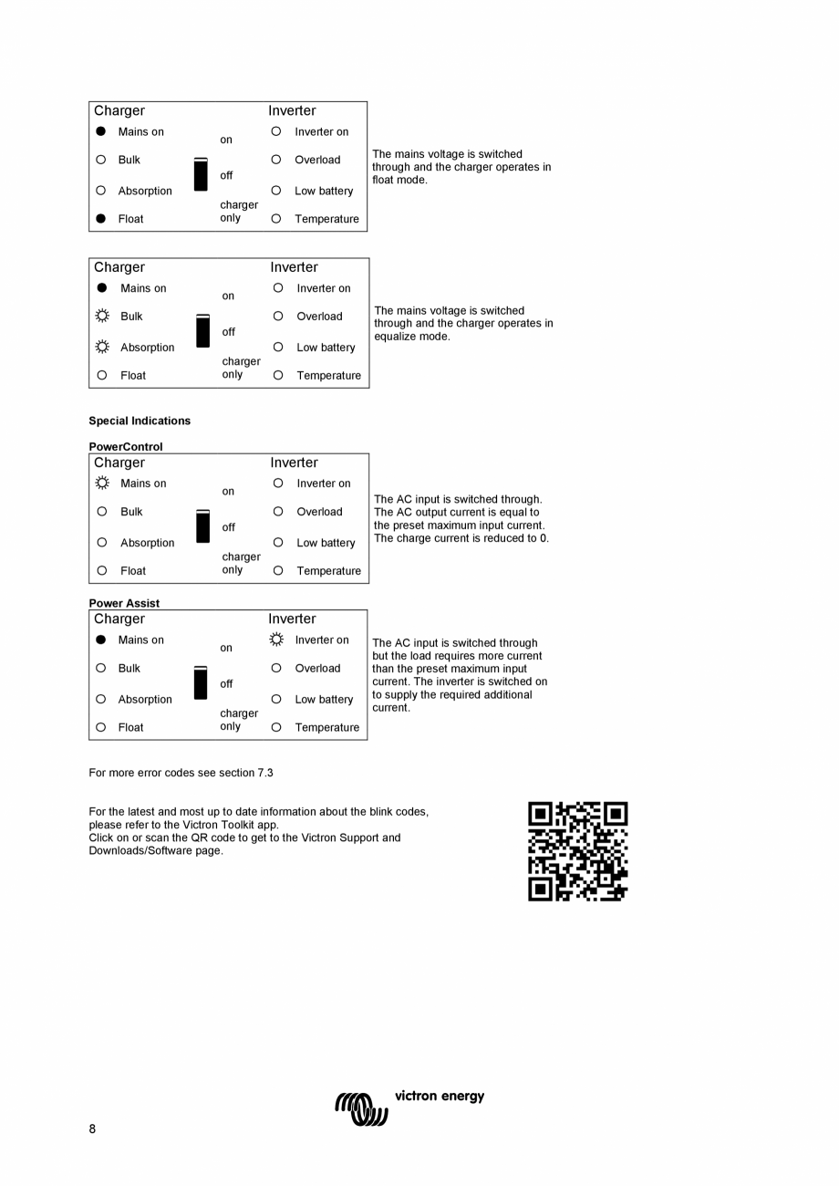 Pagina 1-Manual de utilizare pentru incarcator/invertor MultiPlus-II-12V-24V-48V-3k,-5k,-8k,-10k-230V Victron...