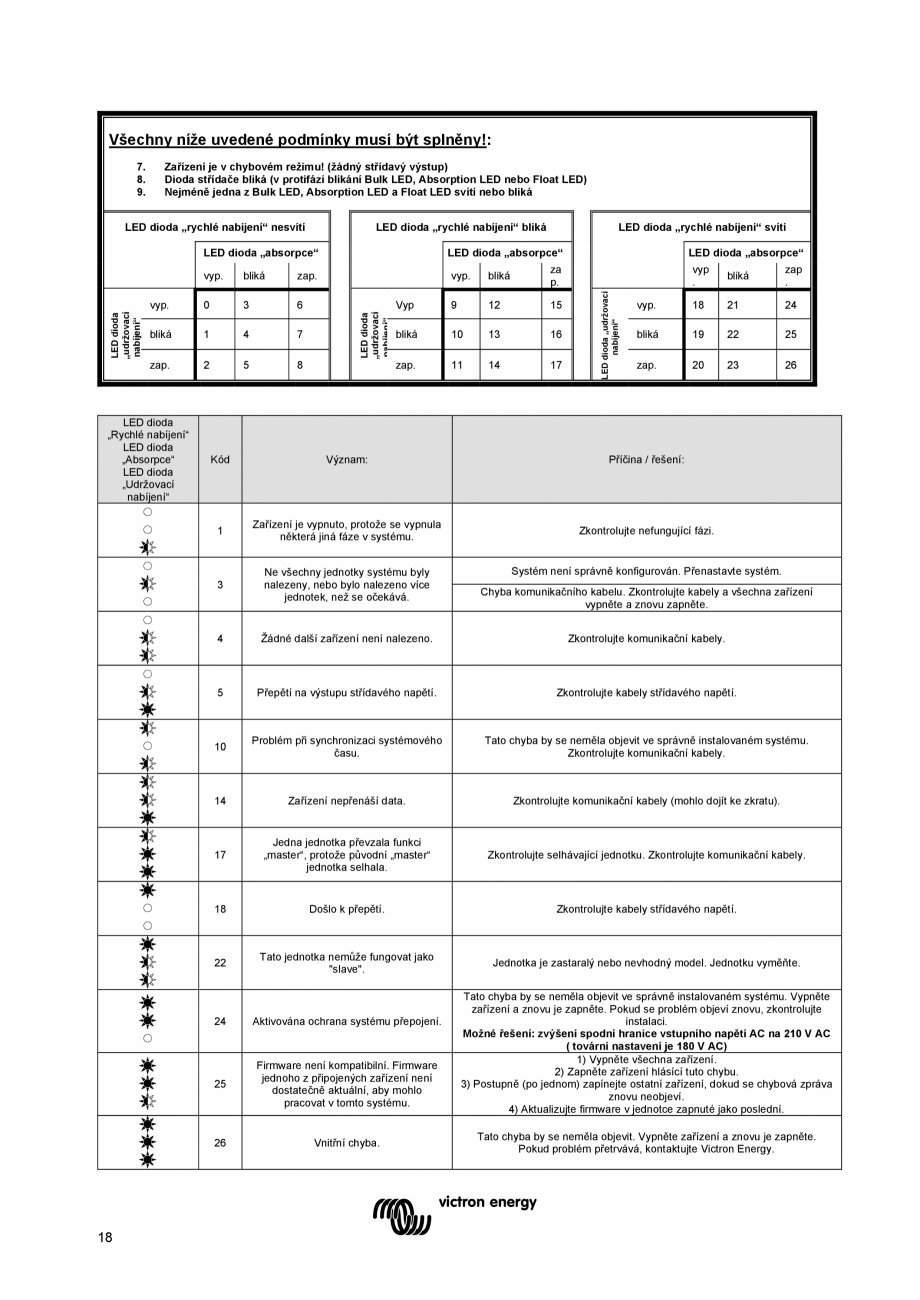 Pagina 100 - Manual de utilizare pentru incarcator/invertor MultiPlus-II-12V-24V-48V-3k,-5k,-8k...
