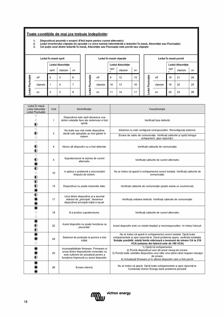Pagina 120 - Manual de utilizare pentru incarcator/invertor MultiPlus-II-12V-24V-48V-3k,-5k,-8k...